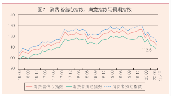 景气分析