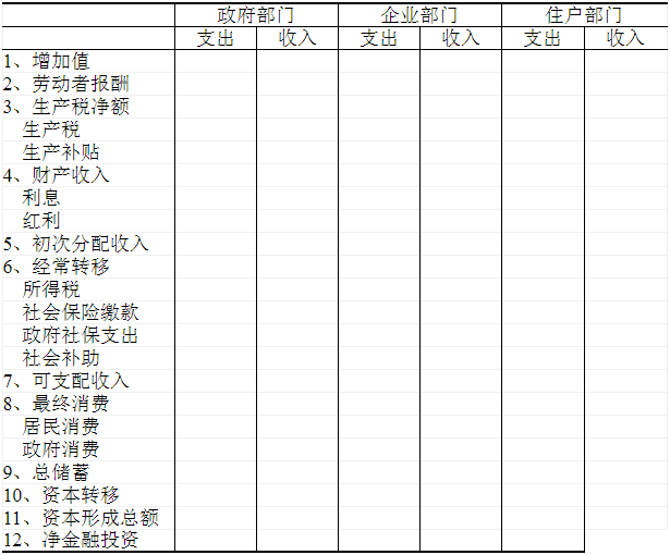 宏观收入分配环节