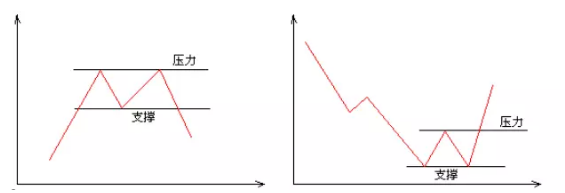 压力线