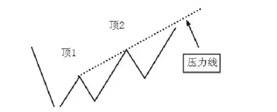 上升压力线