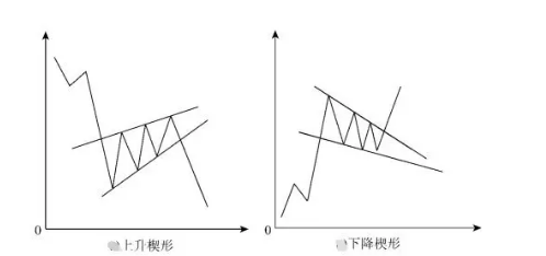 楔形整理