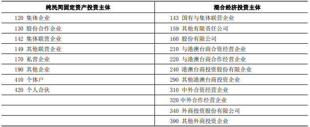 民间固定资产投资