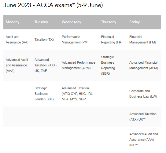 2023年6月acca考试各科目时间安排