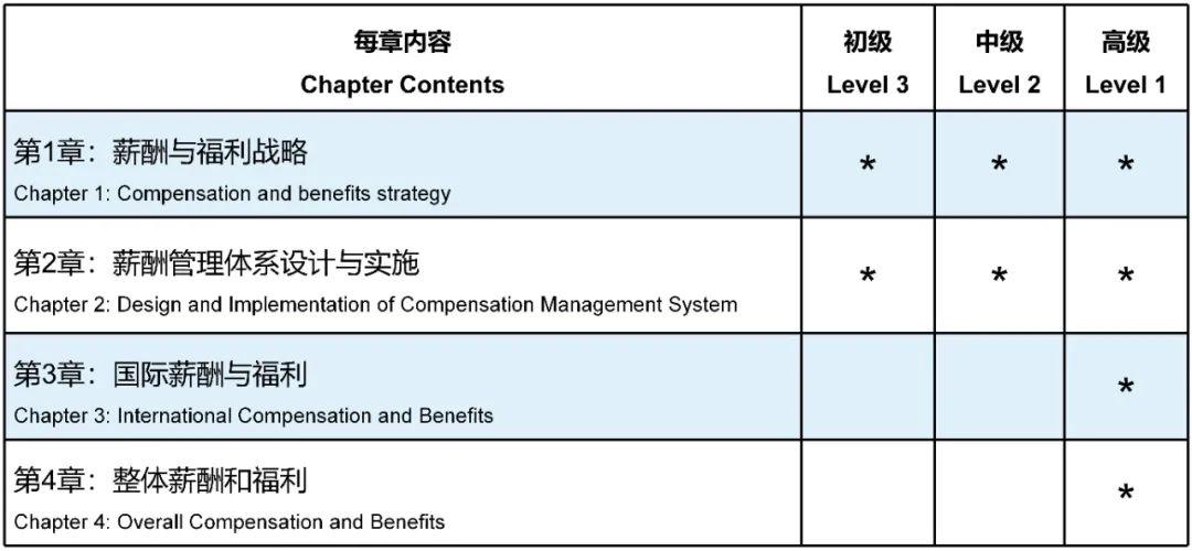 國際薪稅師課程