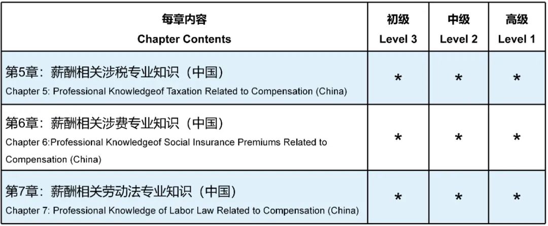 薪酬相關(guān)中國財(cái)稅法專業(yè)知識