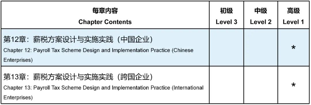 國際薪稅師