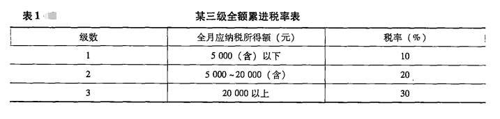 全额累进税率