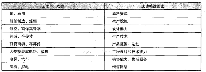 不同产业中的成功关键因素