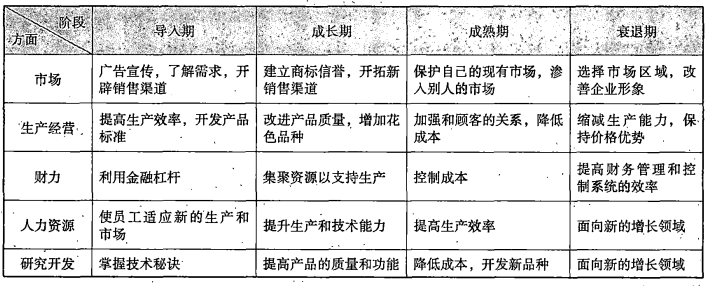 成功关键因素