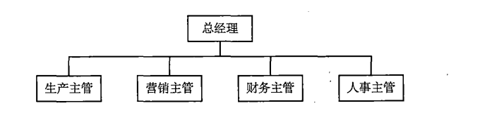 职能分权制组织结构