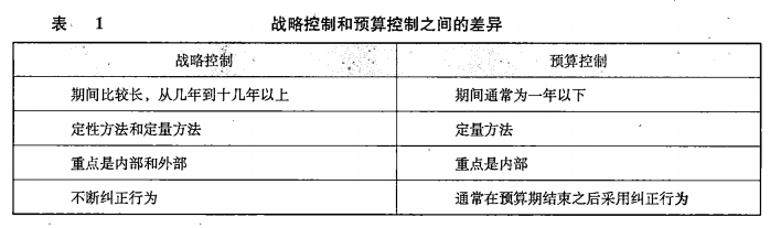 战略控制和预算控制之间的差异