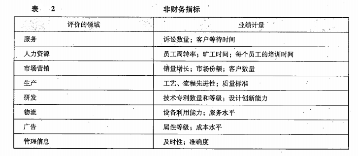 非财务衡量 指 标