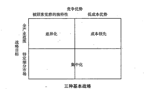 三种竞争战略