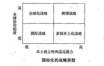 国际化经营战略