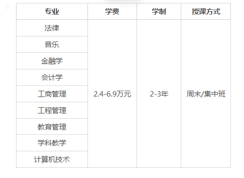 非全日制研究生