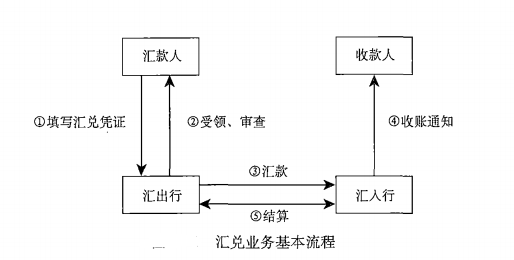 承兑交单业务流程图图片