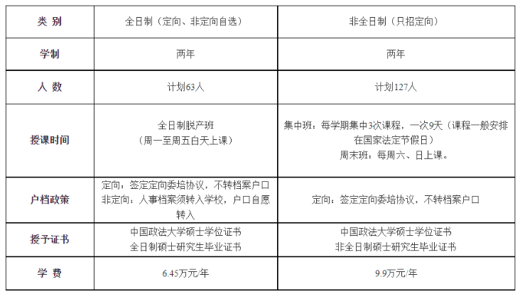 2023年中國政法大學(xué)