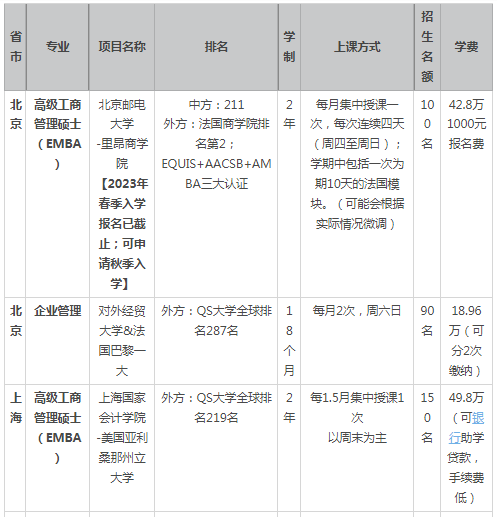 中外合作emba项目推荐