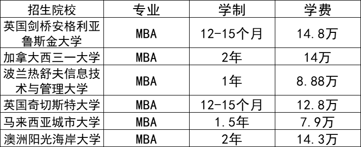 广州免联考MBA国外院校