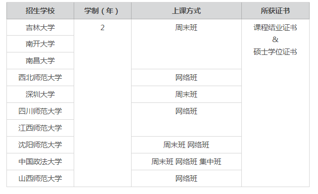 同等学力心理学在职研究生的招生院校