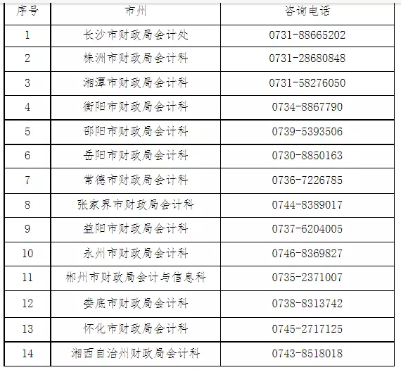 湖南省2023年中级会计考试咨询电话