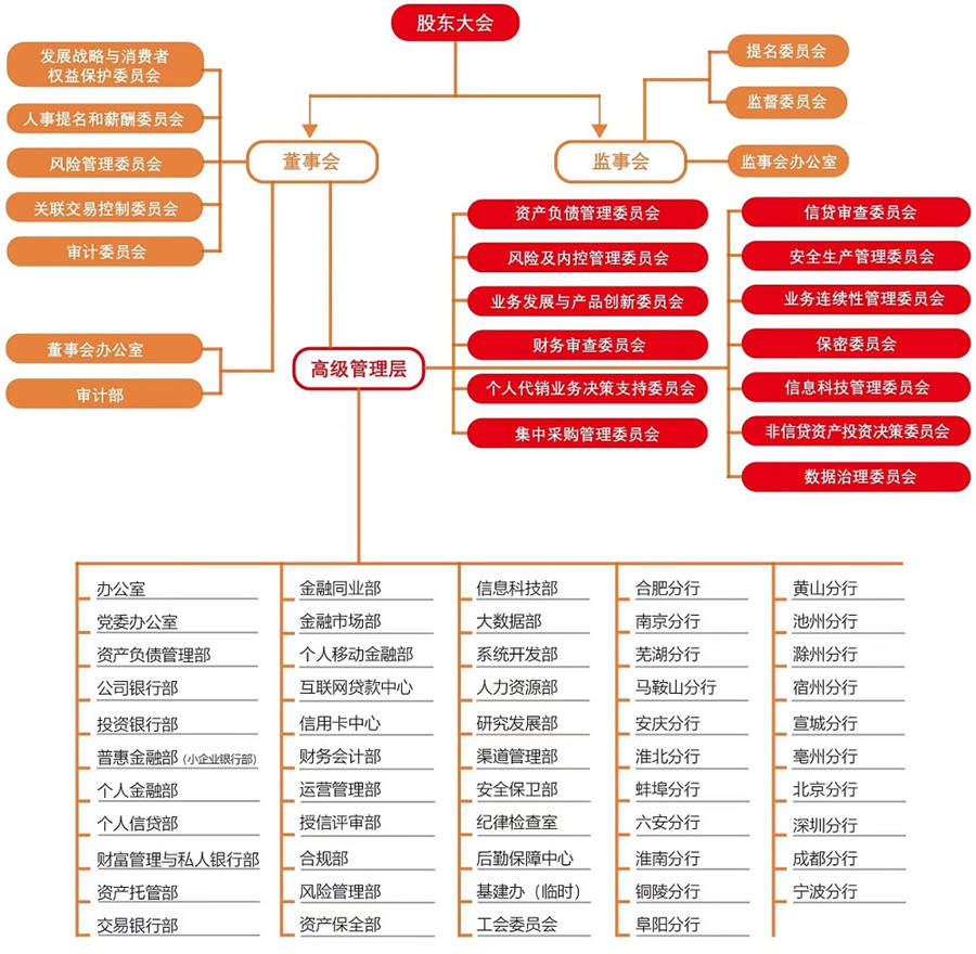 组织机构