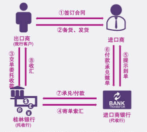 出口托收.png