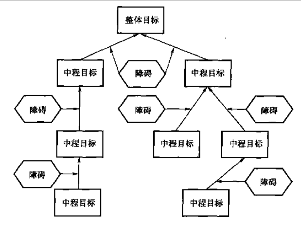 条件树的组成