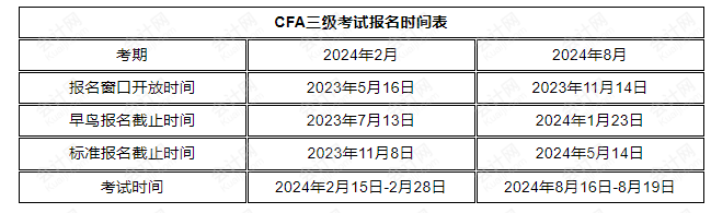 CFA