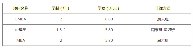 欧洲塞万提斯大学国际硕项目详情