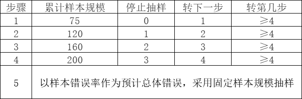 连续抽样决策表