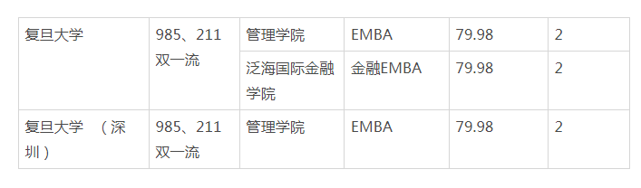 复旦emba学费