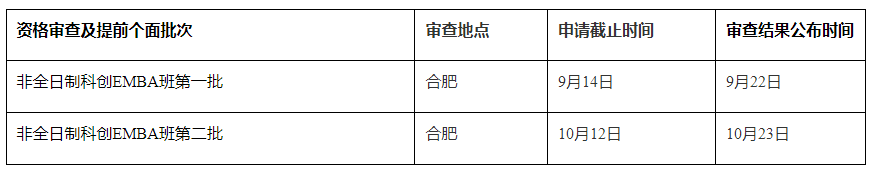 資格審查時間