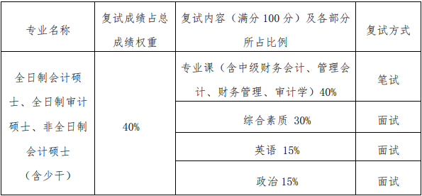 厦门大学管理学院