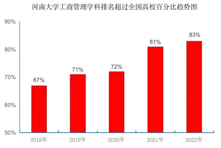 河南大学商学院