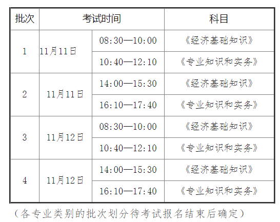 2023年中级经济师考试批次设置及时间安排表