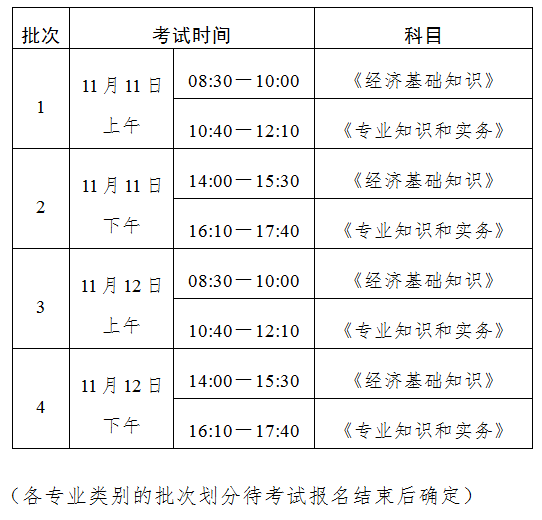 2023年中级经济师各科目考试时间安排