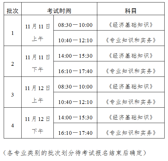 河北省2023年中级经济师考试时间