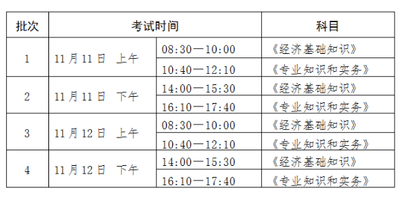 2023年宁夏中级经济师考试时间