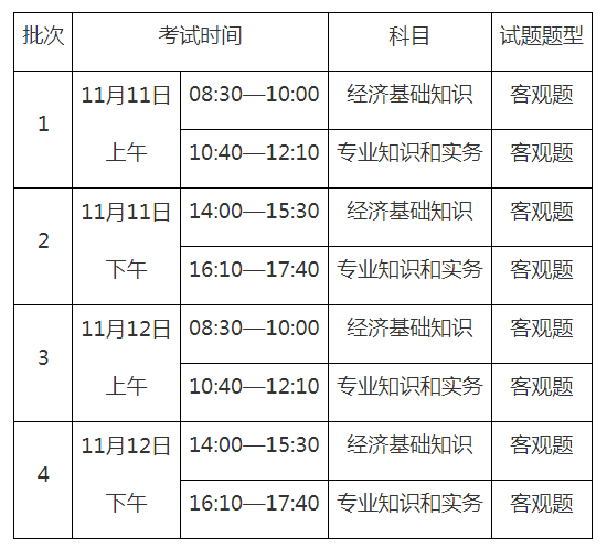 2023年重庆中级经济师考试时间