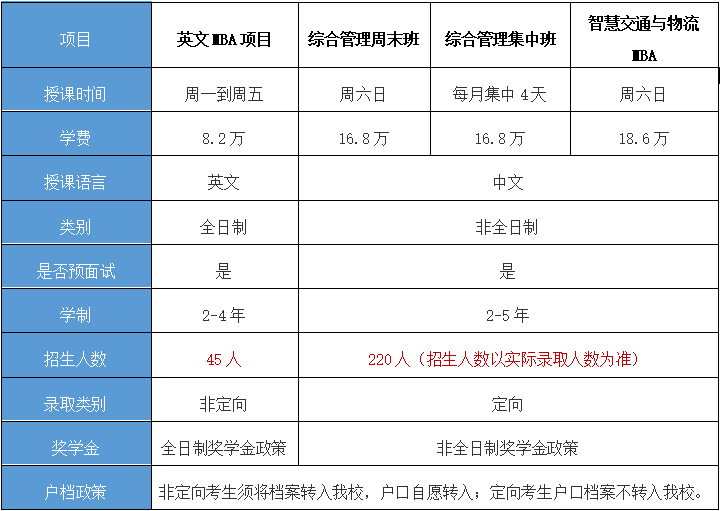 北京交通大学2024年双证MBA项目简介