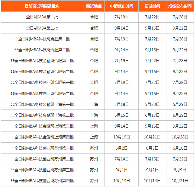 MBA项目提前面试批次