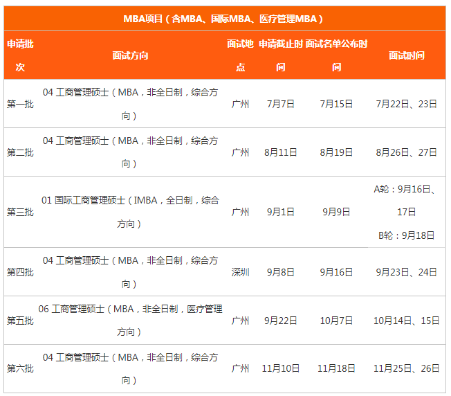 2024年中山大学MBA报考方向和学习方式