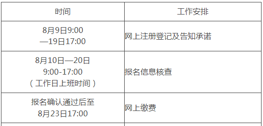江西省2023年中级经济师考试报名