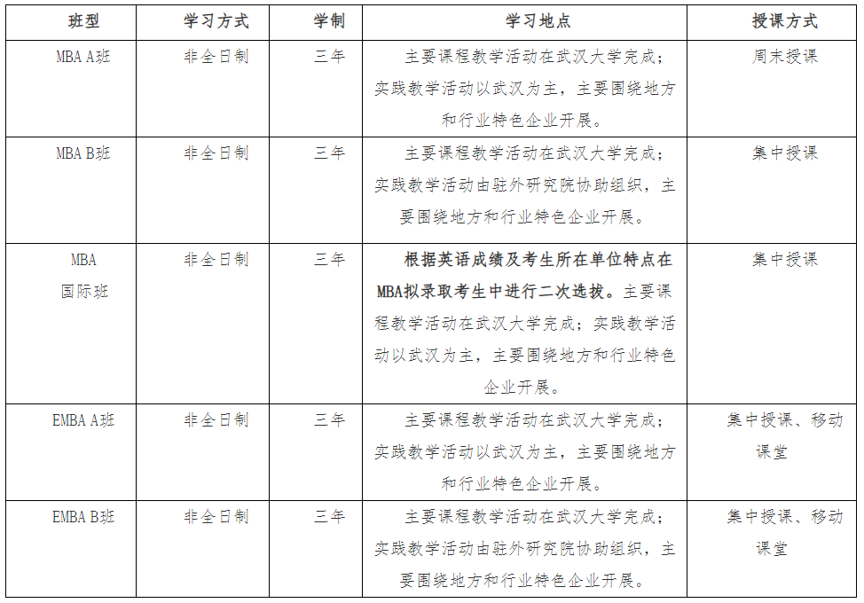 2024年武汉大学MBA/EMBA提前面试班次和学习方式