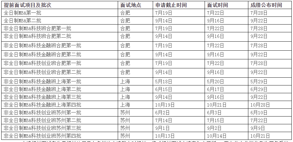 提前面试批次