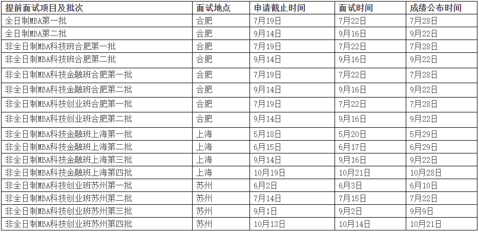 2024年中国科大管理学院MBA提前面试时间安排