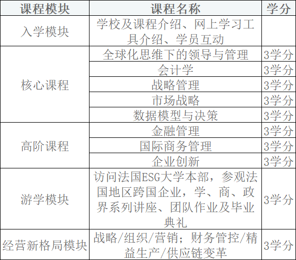 课程设置