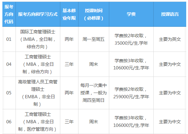 中山大学mba学费一览