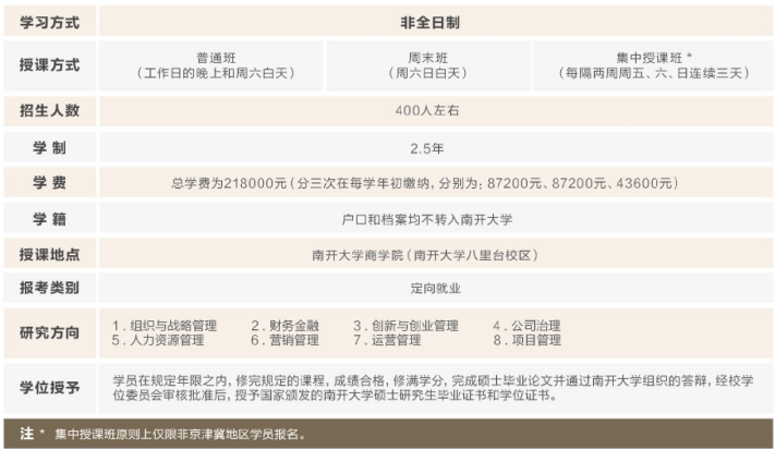 2024年南开大学mba项目设置